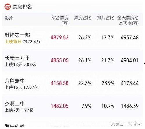 封神吃瓜娱乐新闻在线观看,精彩瞬间在线观看